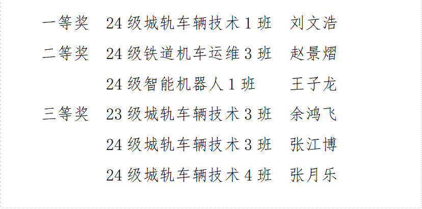 一等奖  24级城轨车辆技术1班  刘文浩二等奖  24级铁道机车运维3班  赵景熠        24级智能机器人1班    王子龙三等奖  23级城轨车辆技术3班  余鸿飞        24级城轨车辆技术3班  张江博         24级城轨车辆技术4班  张月乐